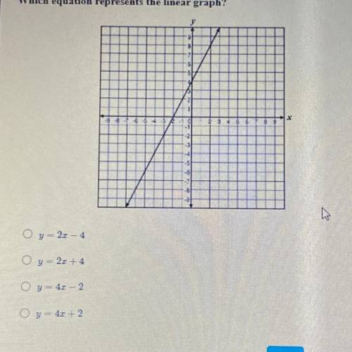 Which equation represents the linear graph 
ILL MARK BRAINLIST