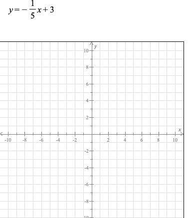 Please help or I am going to fail 
what do I graph I don't know what I am doing