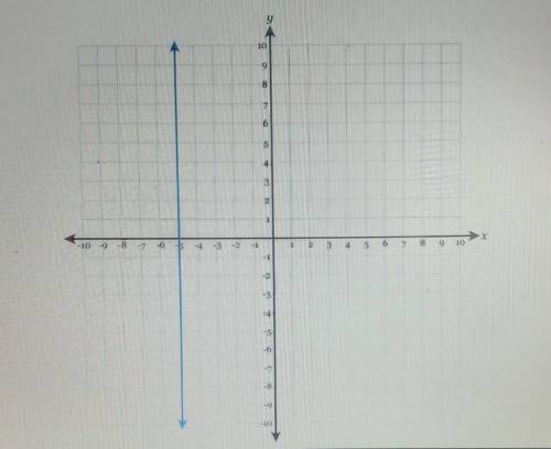 I'm learning about Graphing Parallel Lines and I need to figure out the main question. What is the