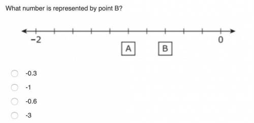 What number is represented by point B?
image
-0.3
-1
-0.6
-3