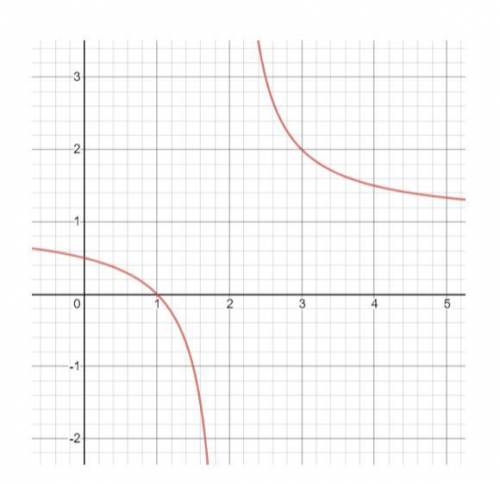 I need the equation for both of THESE SEPERATE graphs PLEASE HELP
