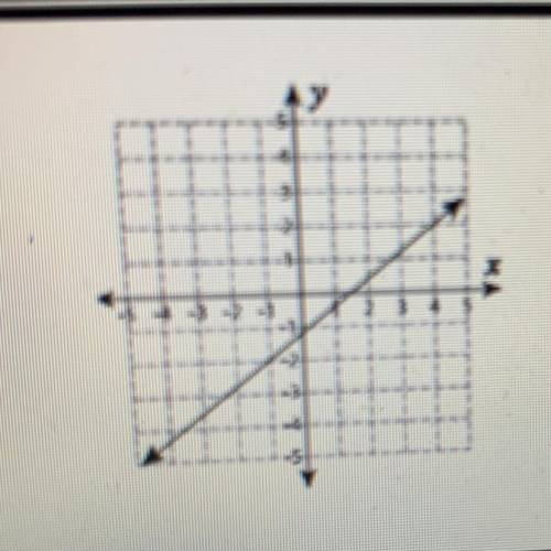 Find the slope of the following graph