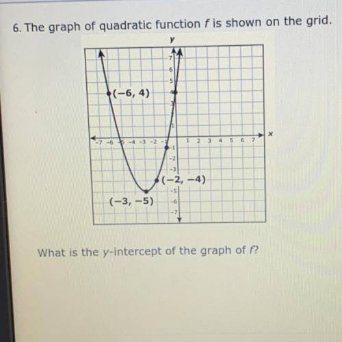 The graph of quadratic function f is shown on the grid.

у
6
5
(-6,4)
→
x
-7 -65 -4 -3 -2
1
2 3
4