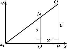 Triangles MNQ and MOP are similar. What is the slope of segment MO?

A. 1/3
B. 1/2
C. 2/3
D. 3/2