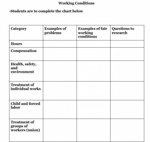 Working Conditions-Students are to complete the chart below The book lyddie