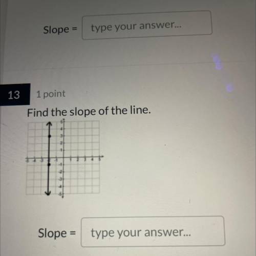 Find the slope of the line.
Slope = type your answer...