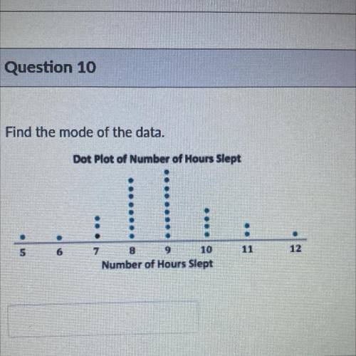 Find the mode of the data
