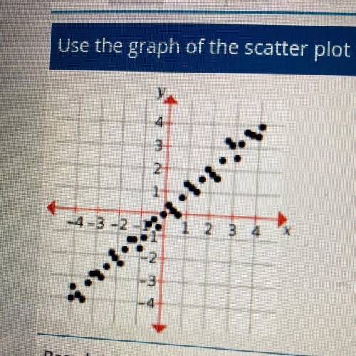 Based on the graph, what would be the slope for the line best fit of the scatter plot?

A-0B-1/2C-