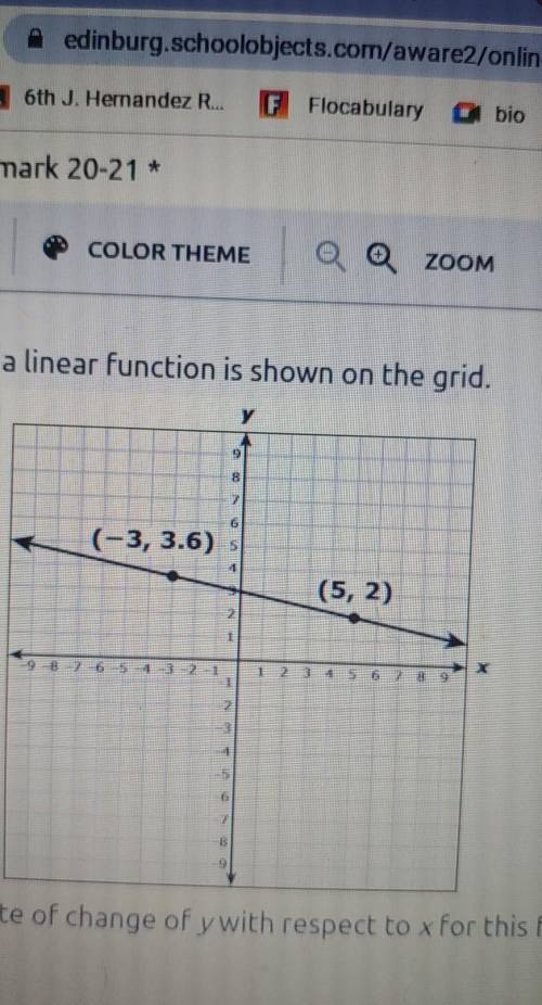 What is the rate of change of y with respect to x for this function​