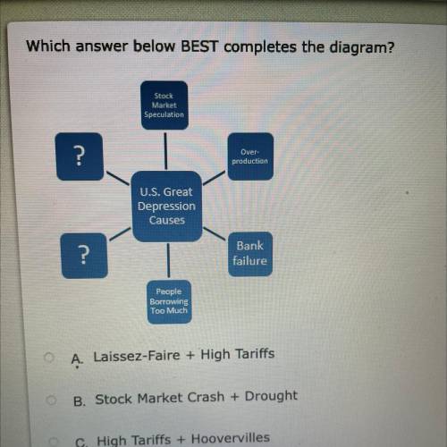 Which answer below BEST completes the diagram?

Market
Speculation
?
Over
production
U.S. Great
De