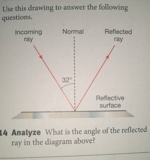 Please helpWhat is the angle of the reflected ray in the diagram above?​