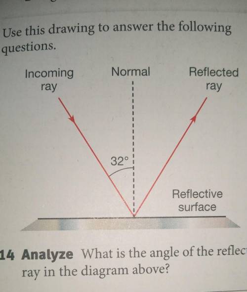 HelpWhat is the angle of the reflected ray in the diagram above?​