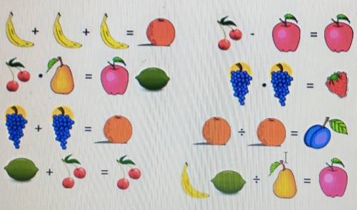 What are the numbers for each fruit​
