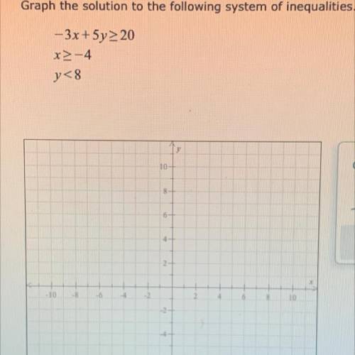 I need help finding the system of inequalities!