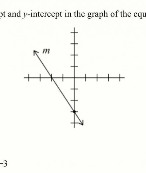 Help!

What are the values of the x-intercept and y-intercept in the graph of the equation of line
