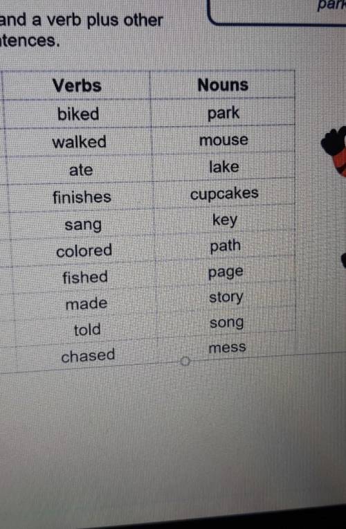 Combine to nouns and a verb plus other words to make sentences. the cat walked slowly to the park.​