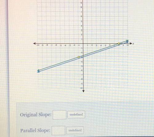What is the original slope and what is the parallel slope ?