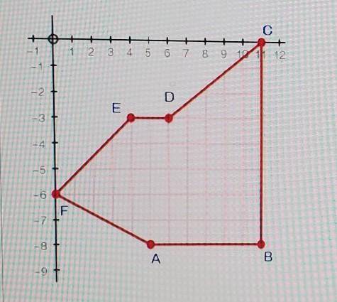 Find the area of the following shape​