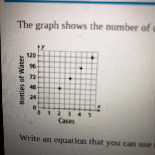 The graph the number of cases of bottles of water and the total number of bottles of water. Write a