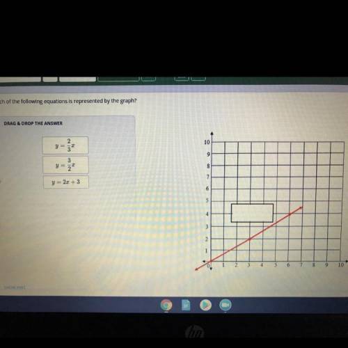 Which of the following equations is represented by the graph?