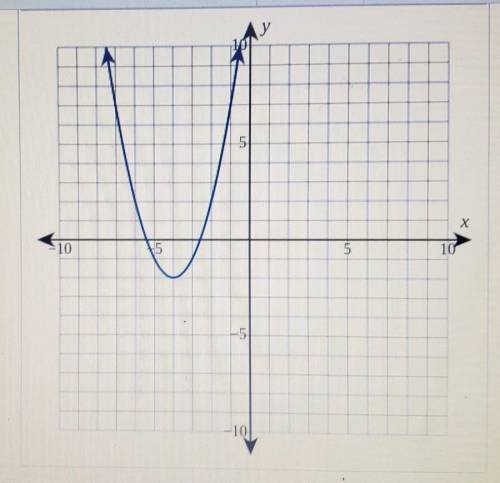 Determine the domain and the range of the graph. Express your answer in interval notation​