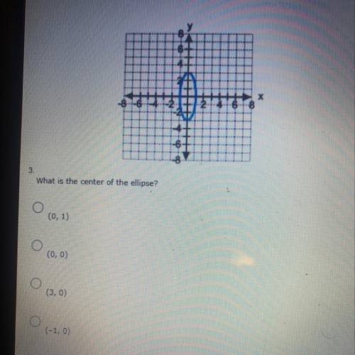 What is the center of the ellipse?