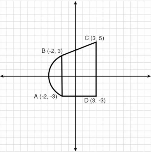 The plane figure shown below is composed of a trapezoid and a semicircle.

Which of the following