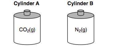 DO NOT ANSWER IF U DONT KNO!!!

Cylinder A contains 11.0 grams of CO2(g) and cylinder B contains N