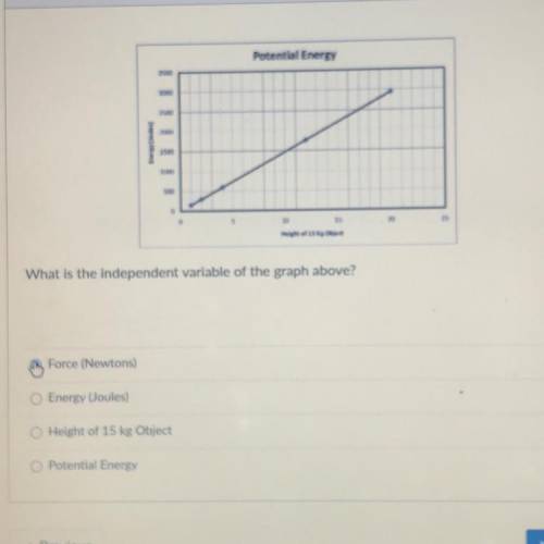 What is the independent variable of the graph above?