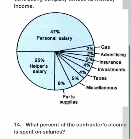 What percent of the contractors income is spent on salaries?