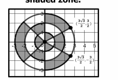 Find the exact area of the shaded region