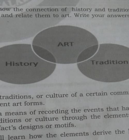 Show the connection of history and traditions to arts.You can give an example and then to art.Write