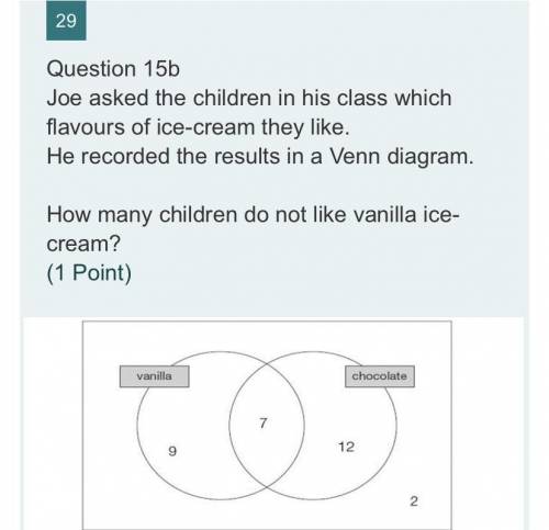 Joe asked the children in his class which flavours of ice-cream they like.

He recorded the result