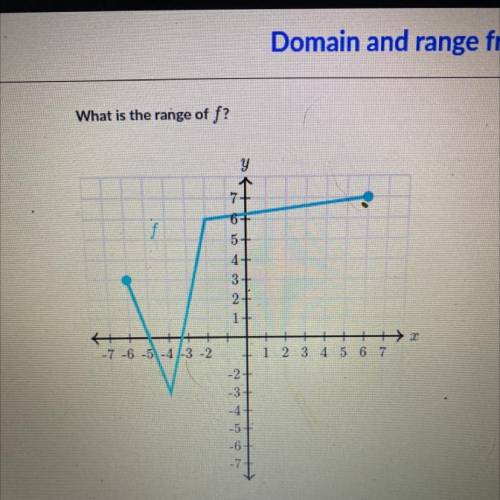 What's the range of F￼