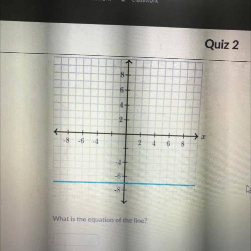 What’s the equation of the line?