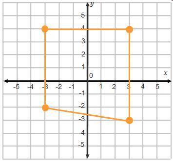 The horizontal line segment at the top of the polygon on the grid below is how many units long?