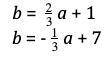 Solve the system of equations. What is the value of a that makes the system of equations true?