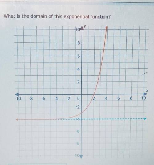 How to solve this one​