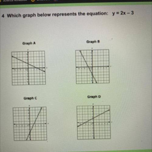 Which graph represent the equation.