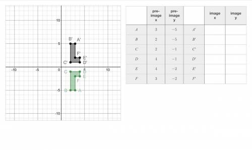 Hello Miss!! I hope you are doing well.Ms.Sawsan are my answers correct here or is there something