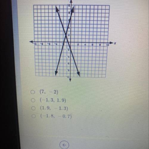 What is the approximate solution to the system of equations graphed below?

A.(7,-2)
B.(-1.3, 1.9)