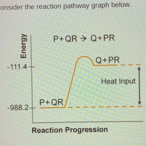 PLEASE HELP ASAP I WILL GIVE BRAINLIEST!

Consider the reaction pathway graph below. 
The rate inc