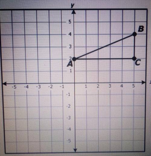 Triangle ABC is graphed on the coordinate plane below. What is the approximate length of segment AB