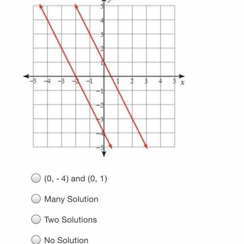 Hellooo whats the answer to this? how many solutions does this graph have