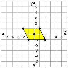 PLEASE HELP ASAP IF YOU RIGHT YOU GET BRAINLLEST

The following parallelogram is reflected over th