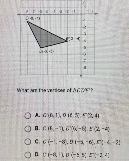 CDE is reflected over the y-axis.What are the vertices of C'D'E ?​