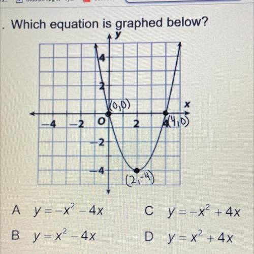 Find the equation graphed