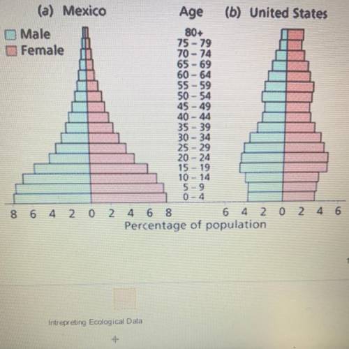 Graph 3: Mexico and US

a. In Mexico, what percentage of the
population is between 0-4 years of
ag