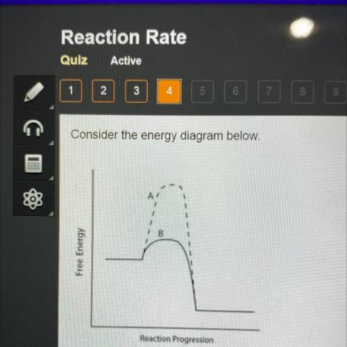 Which line indicates a higher reaction rate?

O A because it has a lower activation energy.
O B be