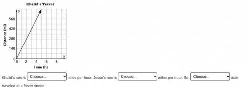 Khalid and Jesse took different overnight trains.

The graph shows the relationship between the to